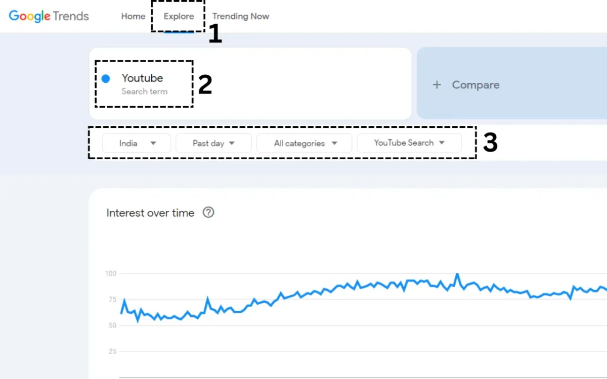 google trends for youtube videos