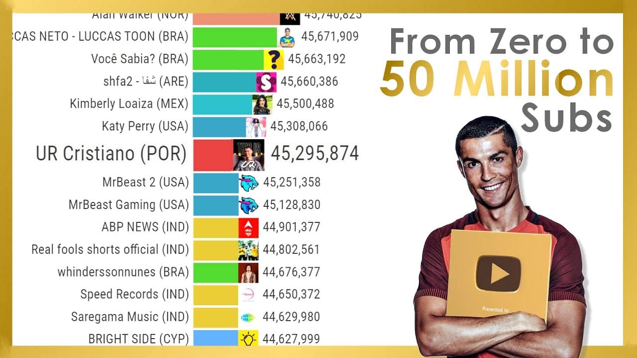 Cristiano Ronaldo Surpassing EVERY YouTube Channel Until Reaching 50 Million Subscribers