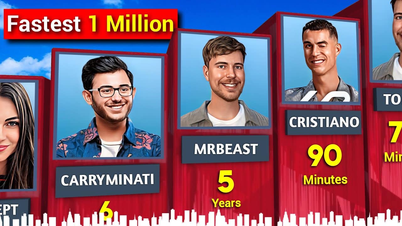 Fastest to Hit 1 Million Subscribers - UR Cristiano Ronaldo and MrBeast Collaboration