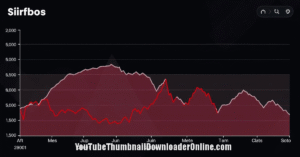 Airbnb Earnings Report: Growth Concerns and Analyst Reaction